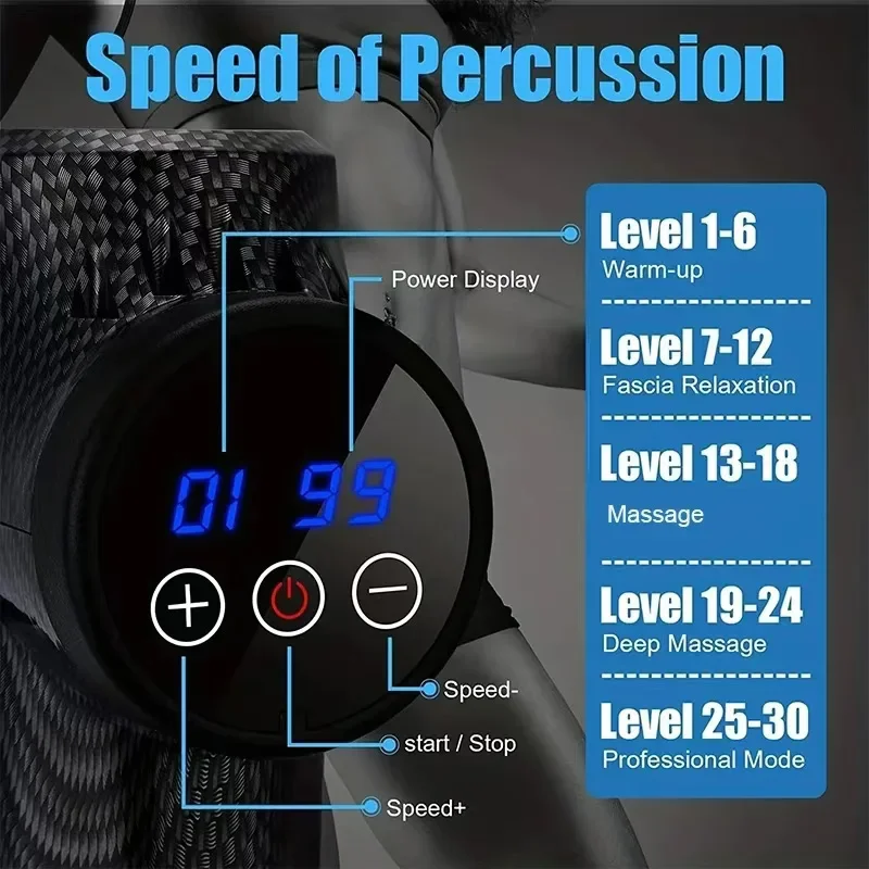 Deep Tissue Muscle Relaxation  - đánh giá và giá Massage Gun